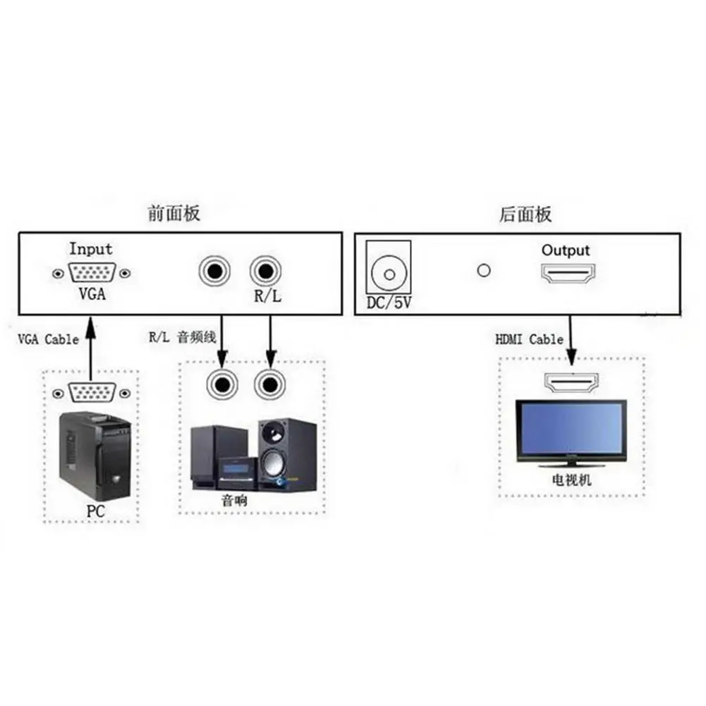 Горячий VGA2HDMI мини VGA к HDMI конвертер с 1080P Аудио адаптер разъем для ноутбука ПК для HDTV проектора