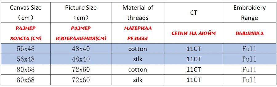 NCKA125-商品规则表格