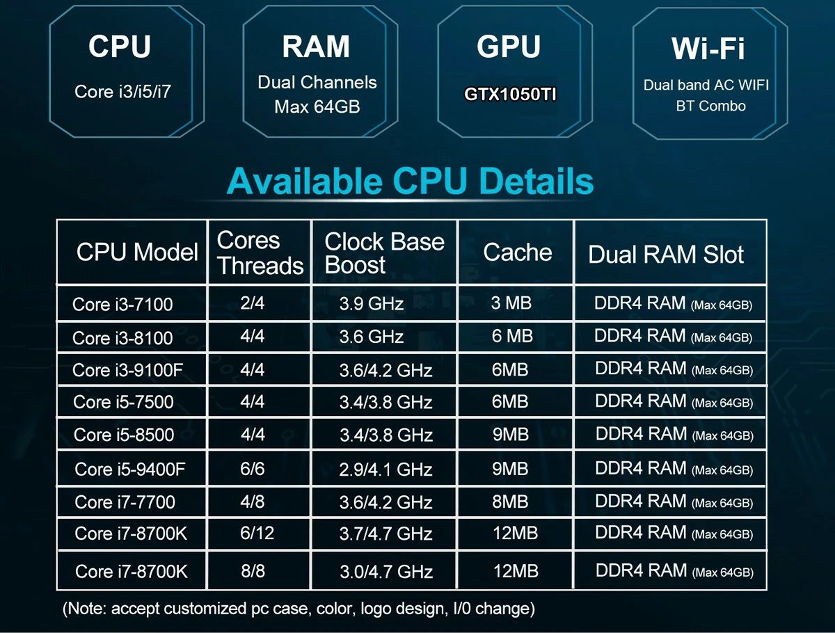 Сравнение процессоров i5 9400f. Сравнение процессоров i5 9400f