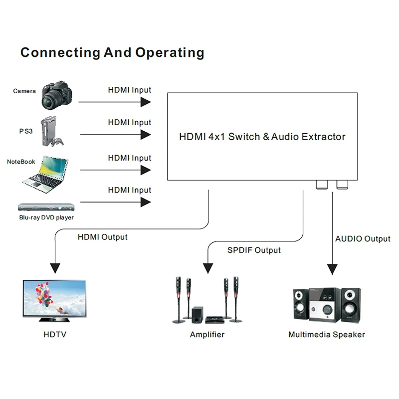 HDMI 2,0 коммутатор 4X1 HDMI коммутатор конвертер 4 в 1 выход аудио экстрактор Toslink/SPDIF RCA 4Kx2K@ 60 Гц HDCP2.2 7.1CH EU штекер