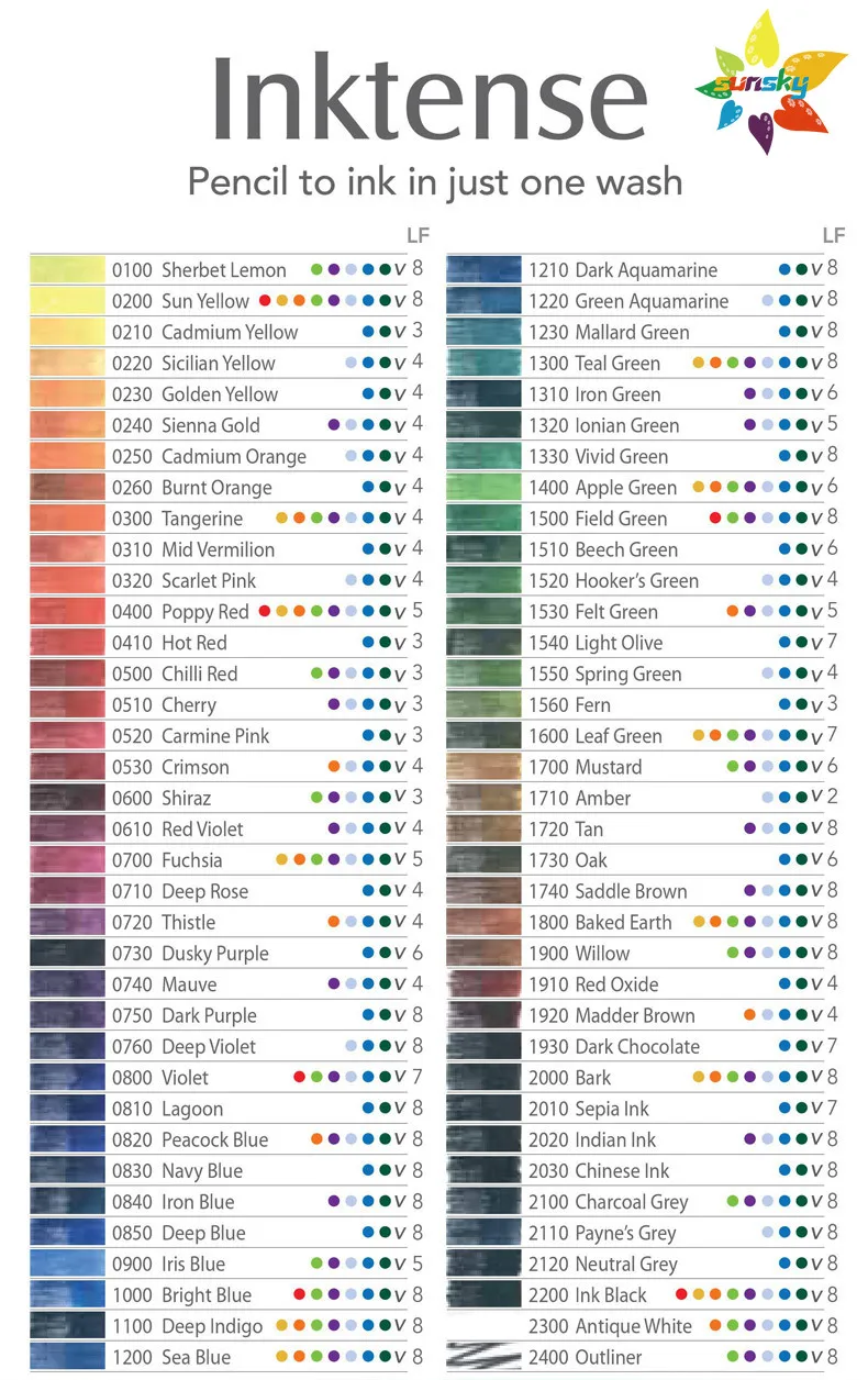 Derwent Artists なかっ 油性色鉛筆 72色 木製ケース 