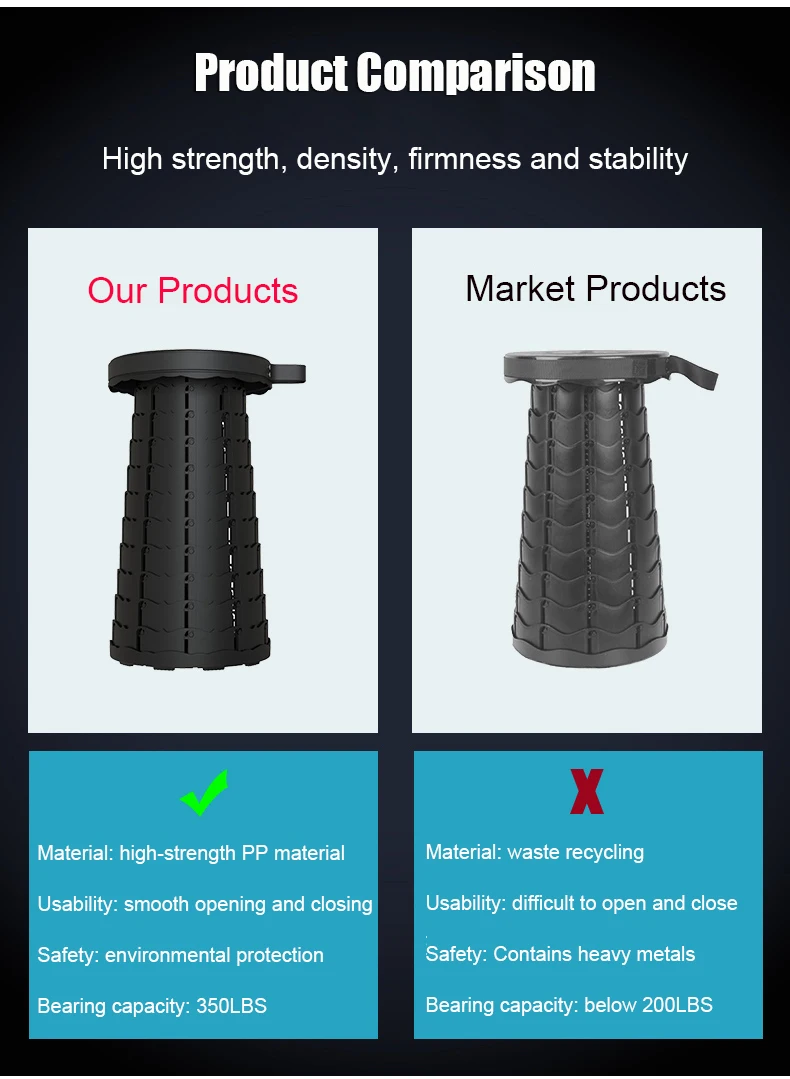 Telescopic Stool Retractable Stool Folding Chiar Fishing Chair Portable Camping Hiking Stool Outdoor Furniture Mini Chair Telescopic Stool Retractable Stool Folding Chiar Fishing Chair Portable Camping Hiking Stool Outdoor Furniture Mini Chair