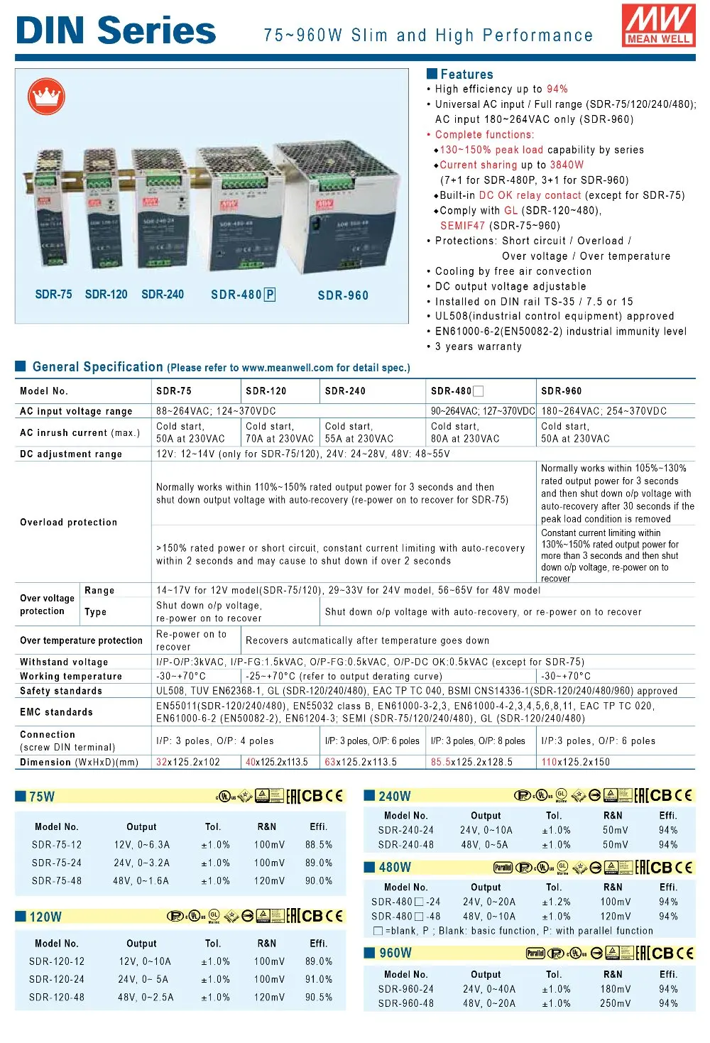 SDR-Series
