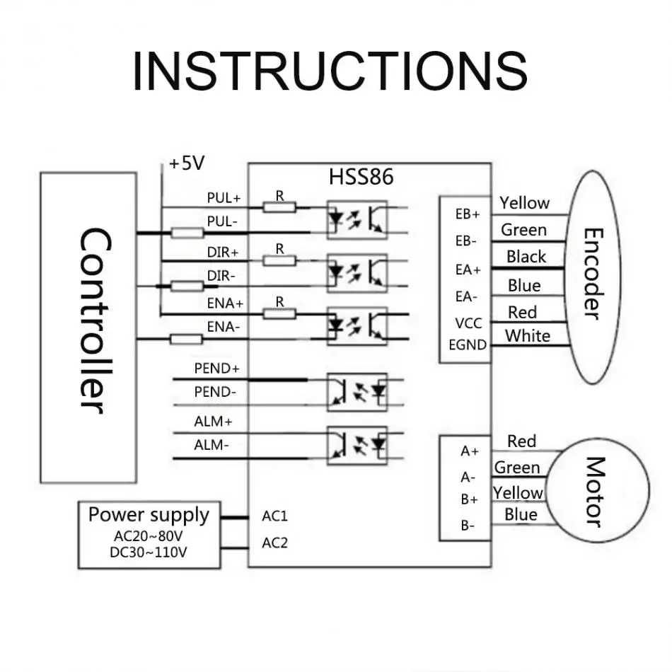 1 Set HSS86 Hybrid Servo Driver and NEMA34 Closed-Loop High Speed Stepper Servo Motor 4N.M 0~3000RPM