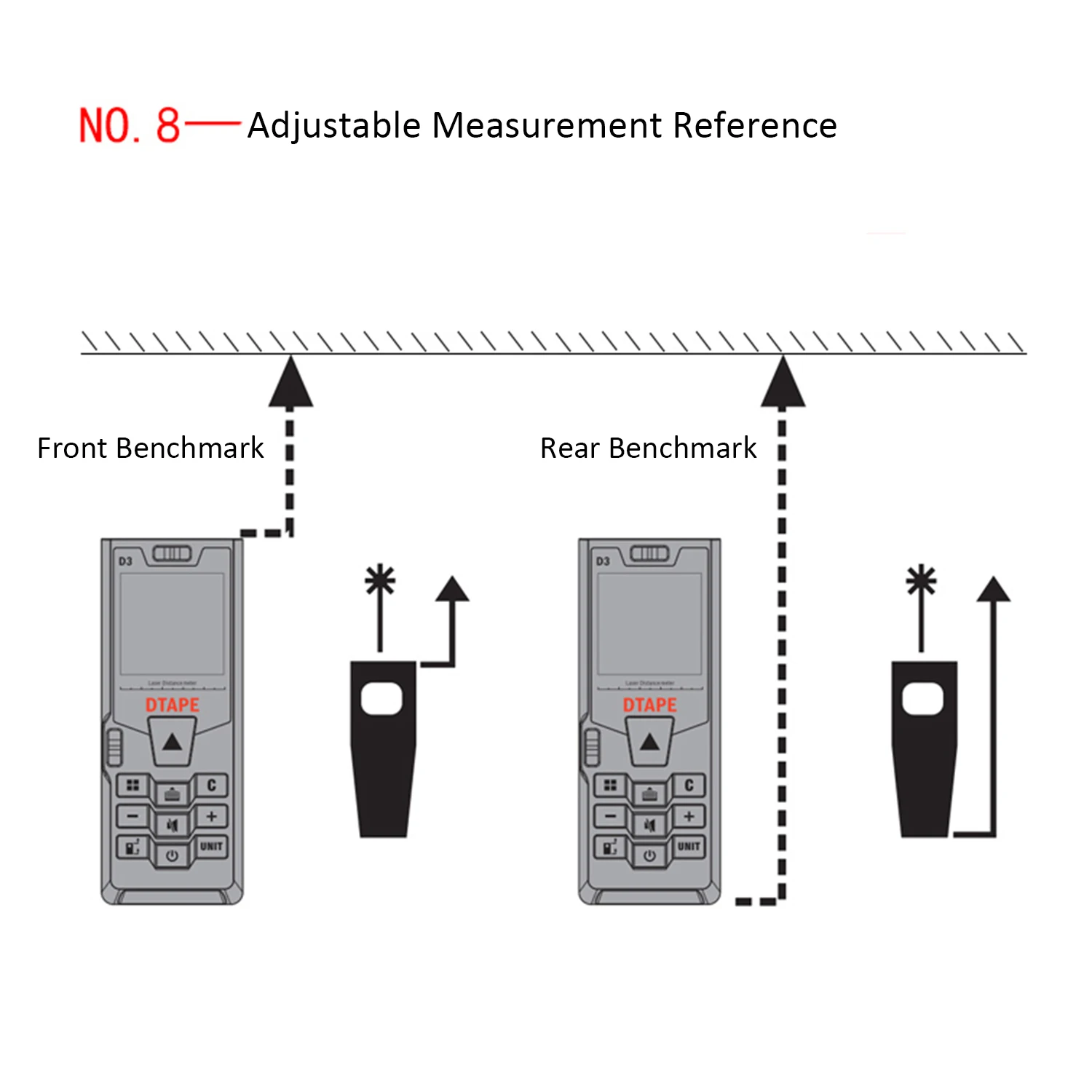 LCD Display Laser Range Finder Rangefinder Digital Laser Distance Meter 40M 50M 60M 80M 100M 120M Laser Ruler Tester Tool