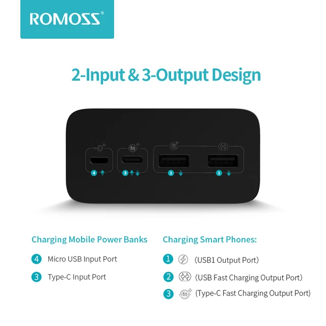 ROMOSS Zeus 40000mAh Power Bank 18W PD QC 3.0 Two-way Fast Charging Powerbank Type-C External Battery Charger For iPhone Xiaomi 4