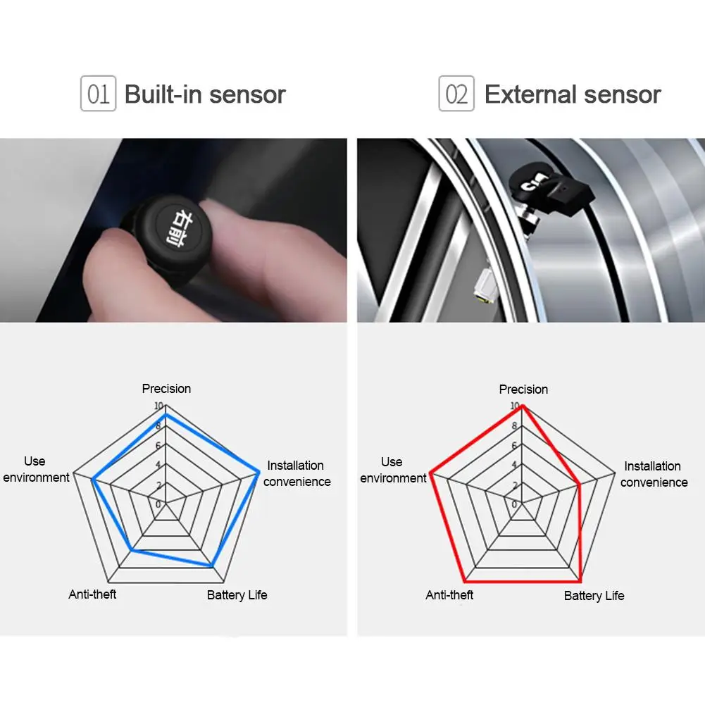 Новая Автомобильная умная внешняя система контроля давления в шинах TPMS USB/Солнечная энергия Автоматическая охранная сигнализация s датчик давления для шин