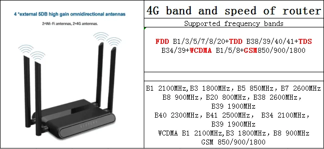 4G беспроводной Wi-Fi маршрутизатор Мобильный маршрутизатор с поддержкой порта LAN sim-карты USB модем 5 портов с WAP2 300 Мбит/с 2,4G PCI-E маршрутизатор