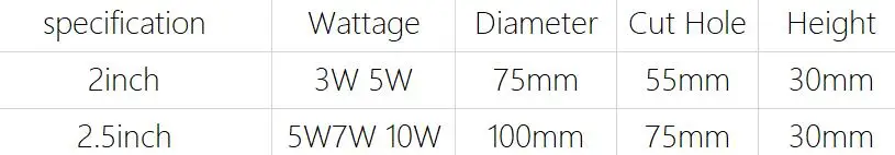 Горячая Распродажа 220 В светодиодный светильник с регулируемой яркостью 3W 5 Вт 7 Вт 10 Вт потолочный светильник Встраиваемый светодиодный точечный светильник для кухни