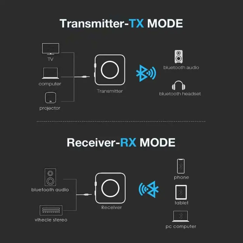Bluetooth 5 0 передатчик приемник 2 в 1 беспроводной APTX HD с низкой задержкой A2DP