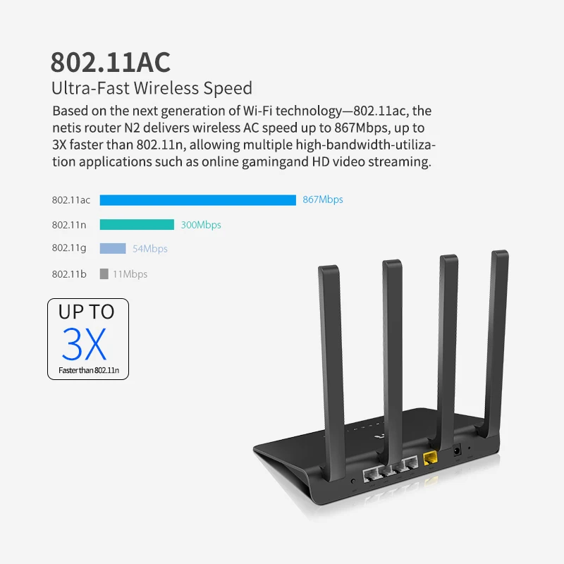 Netis N2 гигабитный двухдиапазонный 2 4 ГГц/5 ГГц AC1200 беспроводной маршрутизатор Wifi