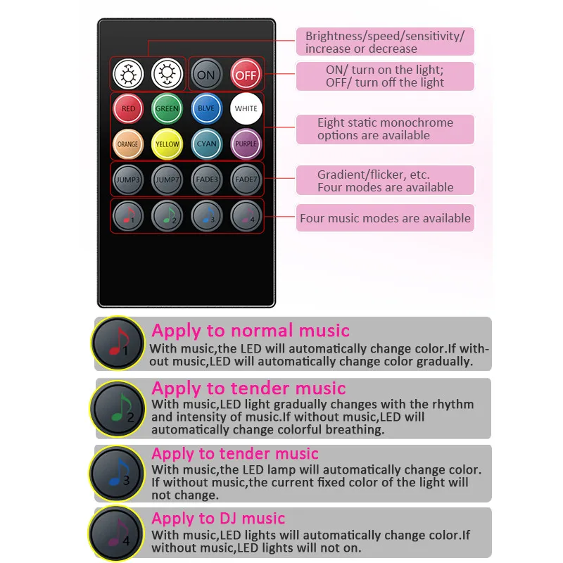 Автомобильный RGB светодиодный музыкальный контроль полосы света Интерьер автомобиля декоративный атмосфера Автоматическая RGB дорожка пол световая полоса пульт дистанционного управления 12 В