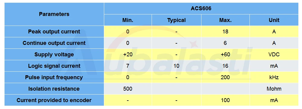 Leadshine DC servo двигатель драйвер ACS306 ACS606 ACS806 входное напряжение DC 18-В 80 в 200 Вт-400 Вт 6A для ЧПУ гравер и резки