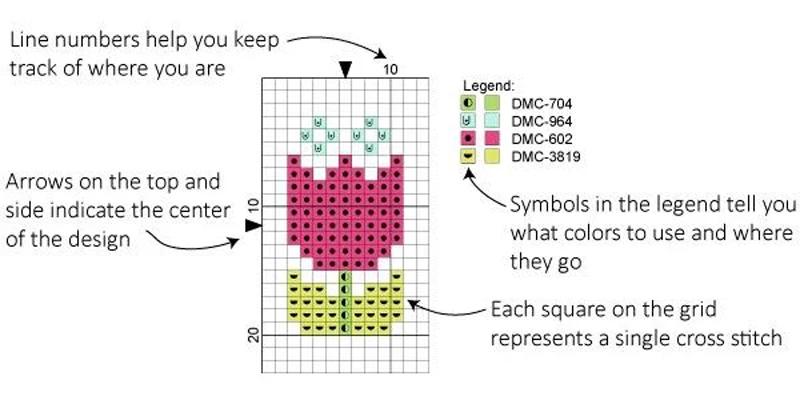 How to Make Cross Stitch Set