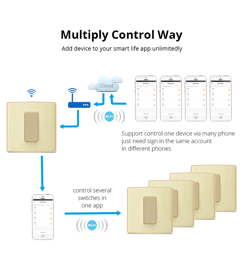 Zemismart WiFi кнопочный переключатель Tuya Smart Life физический кнопочный переключатель Alexa Google Home Enable