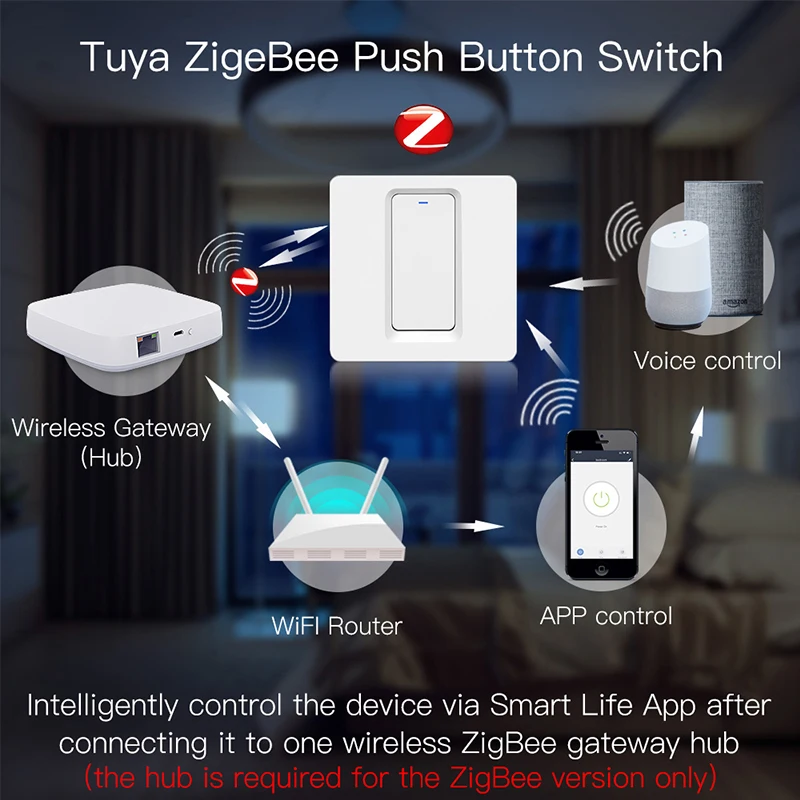 Smart Life Tuya пульт дистанционного управления WiFi ZigBee умный кнопочный переключатель
