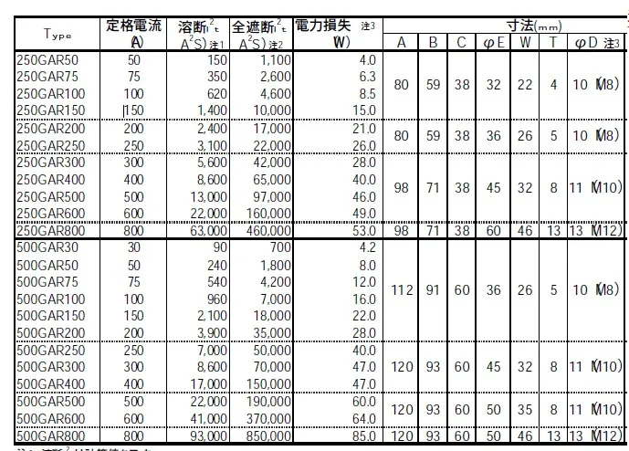 Предохранители: 500GAR200 200A 500V aR/500GAR30 500GAR50 500GAR75 500GAR100 500GAR150