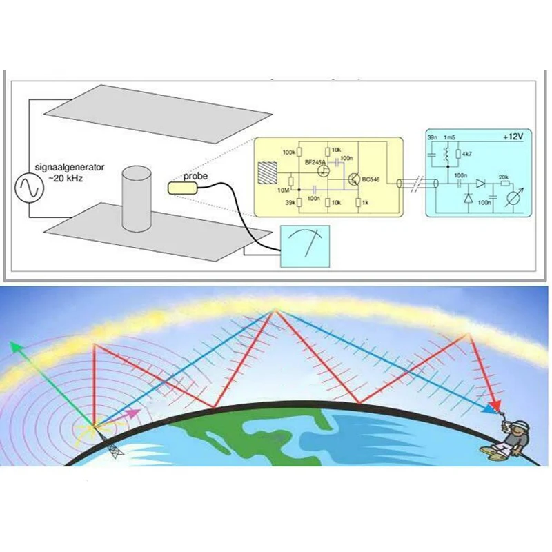 MF/HF/VHF RTL SDR карта памяти