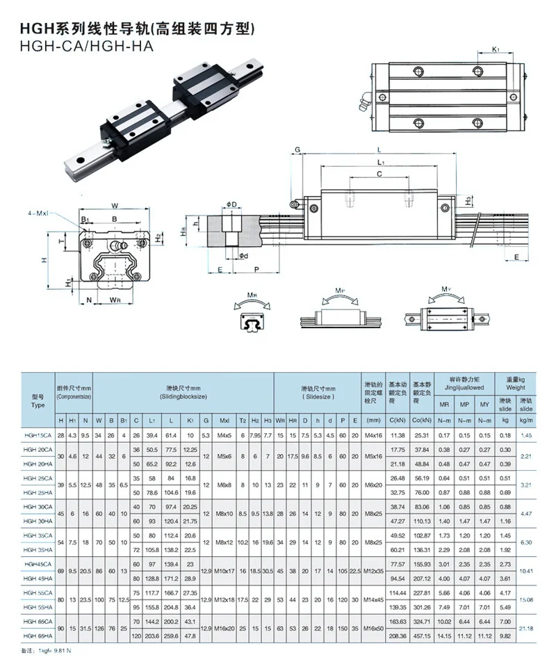 bloco, HGR20, HGR15, peças do CNC, HGH,