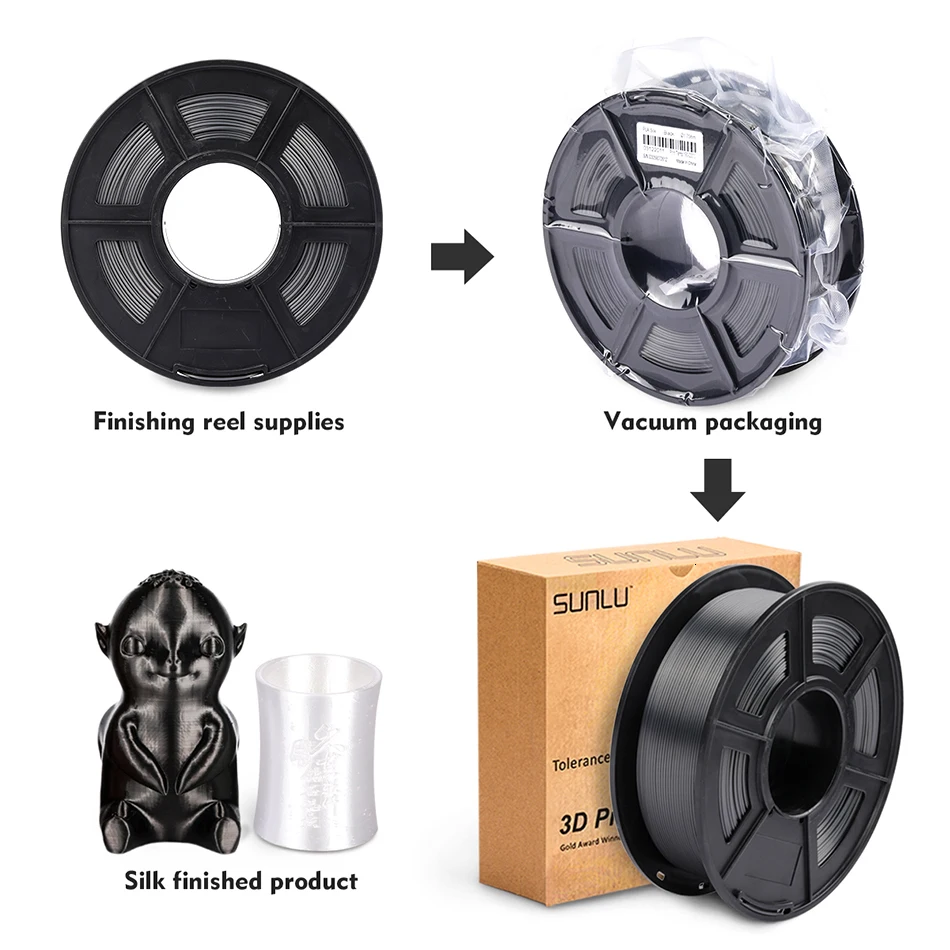 SUNLU 3d принтер шелковая нить 1,75 мм пласт PLA 3D печатный материал пластовая обмотка шелковая нить PLA 1 кг
