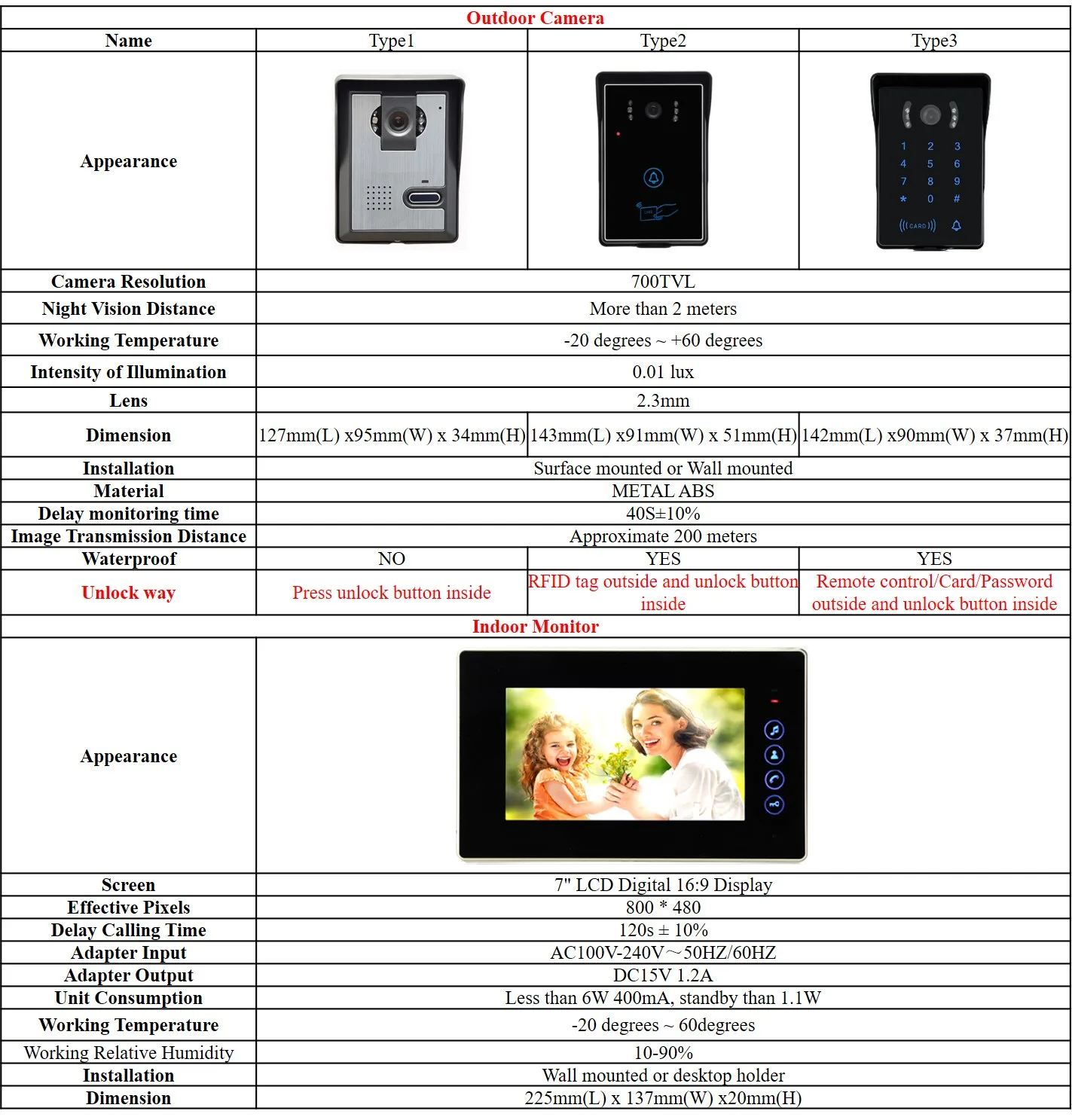 Video Doorbell Wired Video Intercom Camera Monitor Night Vision Waterproof RFID Tag Photogra Home Office Smart video door phone