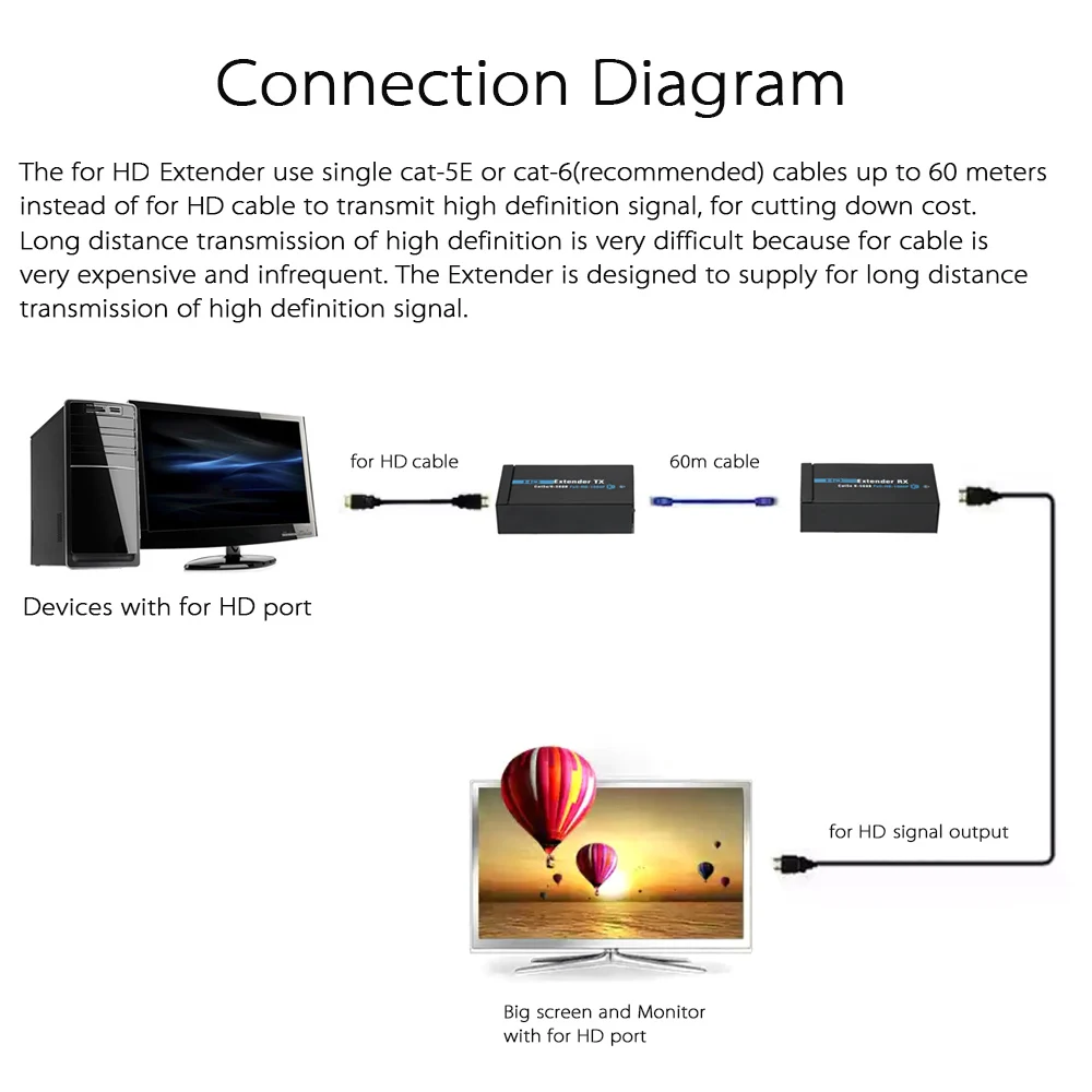 ANQ-E60 60 м HDMI удлинитель 1080p 3D HDMI передатчик приемник адаптер по Cat 5e/6 RJ45 Ethernet конвертер ЕС США штекер