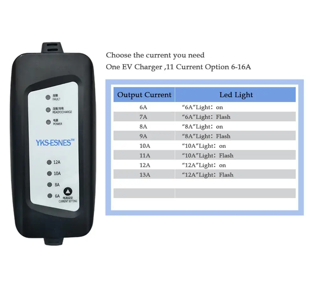 Портативное зарядное устройство EVSE IEC62196 13A UK 3 разъема 5 м Type2|ЗУ и оборудование для
