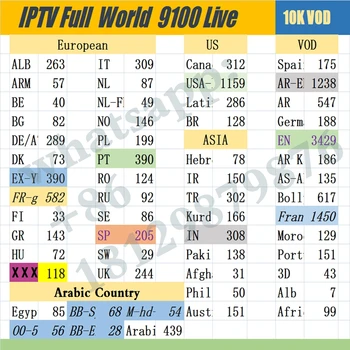 

Nordic France Poland German Sweden Norway Arabic Dutch M3U IPTV Live Sports 10k+ Live 30k+ VOD 3kXXX no channels or app included