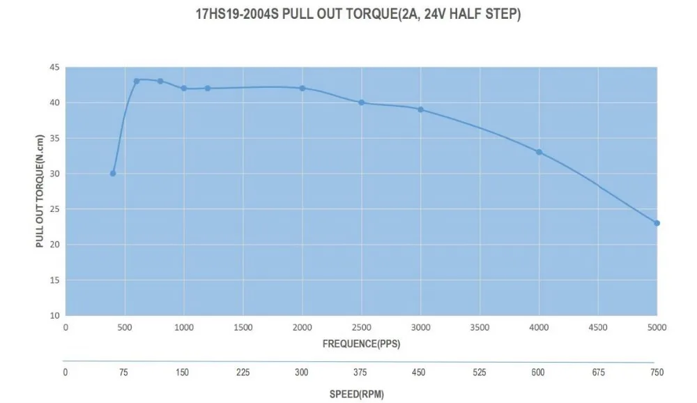 17HS19-2004S-curve