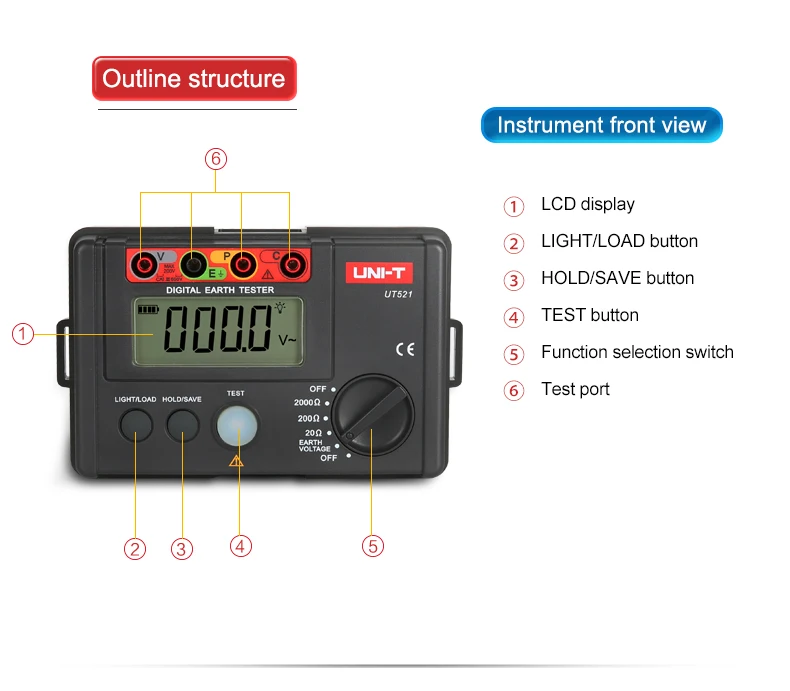 0-2000 ohm terra resistência resistência medidor de tensão tester