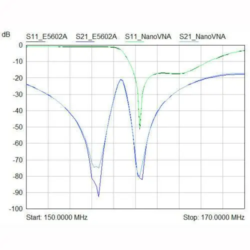 NanoVNA VNA 50KHz 900MHz антенный анализатор 2 8 дюймов LCD HF VHF UHF UV векторный сетевой