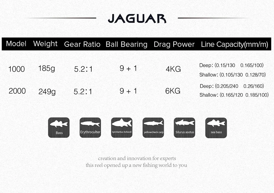 TSURINOYA Jaguar 1000 2000 3000 двойная катушка 9+ 1 подшипник спиннинга из нержавеющей стали катушка соленой воды пресной воды