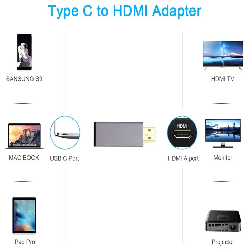  Usb Tipo-C Femmina a HD-MI Maschio Adattatore di Interfaccia 4K X 2K Convertitore di Supporto Audio