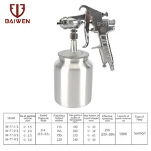 W-77 Профессиональный Caliber2.5/3,0/3,5/4,0 мм тяжести воздушной стерилизации пистолет-распылитель сопла для Краски пистолет Мебельные краски и пневматический пистолет 600cc