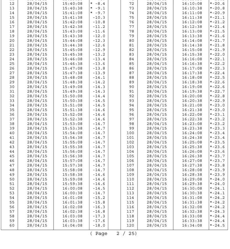 AZ88181 одиночное использование холодной цепи температурный PDF регистратор холодной цепи температурный рекордер, запись одной съемки, 8192 набор значений