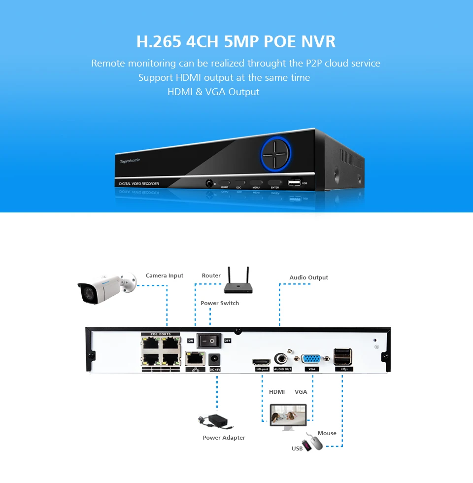 4CH-DVR前后-描述