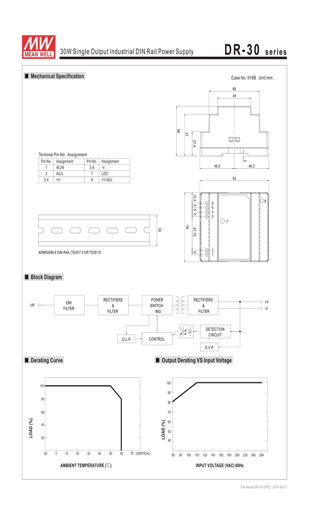 MEAN WELL DR-30 30 Вт din-рейка блок питания 110 В/220 В переменного тока до 5 В 12 В 15 в 24 В DC Meanwell промышленный модуль din-рейки