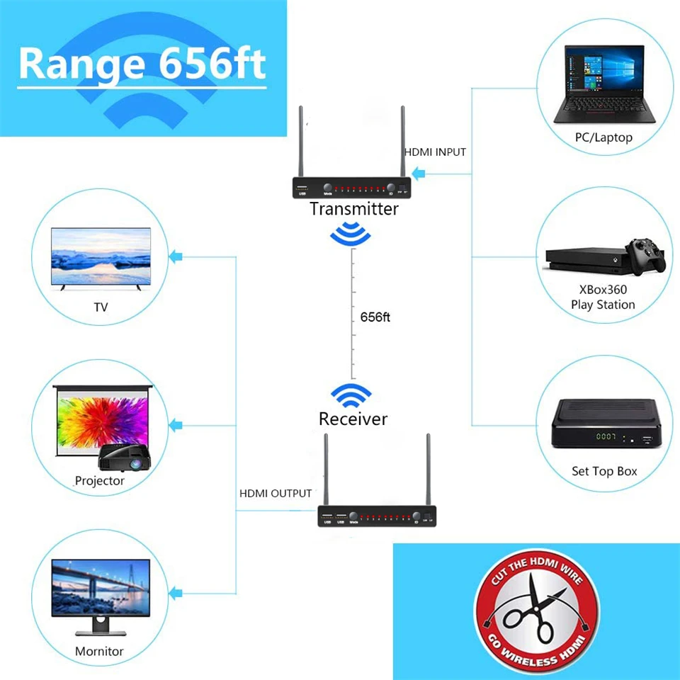 Transmissão de Vídeo sem Fio 200m sem Fio tx + rx com ir Hdmi Transmissor Receptor Wi-fi Antena Extensor Kit 2022 tv - Image 2