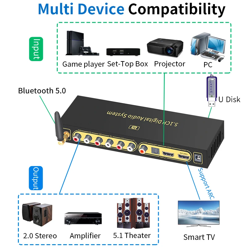 HD820B 5.1CH аудио преобразователь декодер Bluethooth 5 0 приемник DAC HDMI ARC SPDIF коаксиальный к