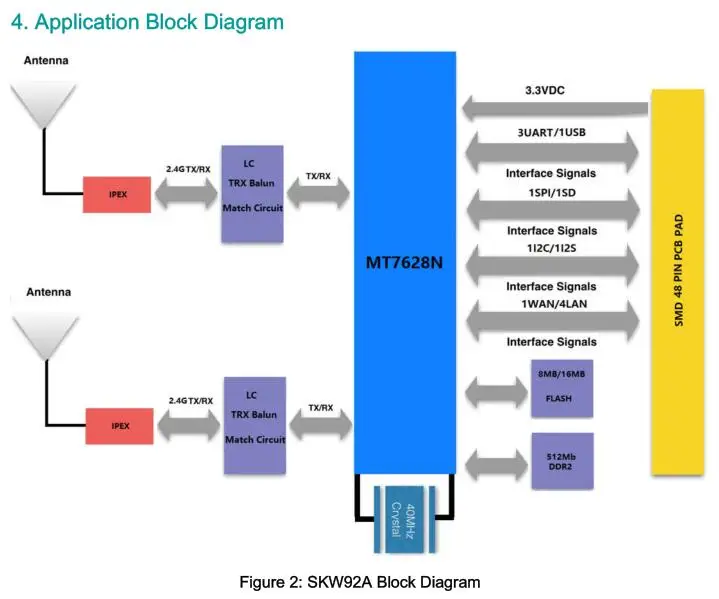 skw92a wifi module_03