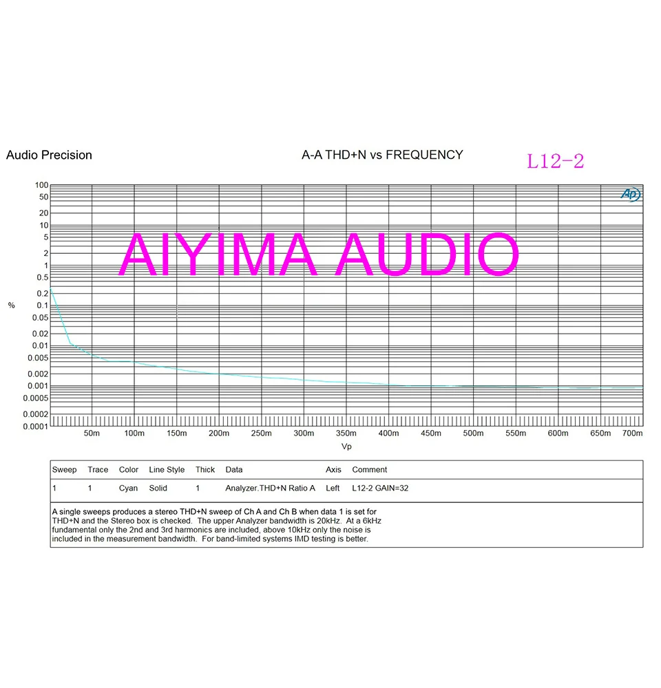 Aiyima-amplificador de áudio, 2 peças, placa de