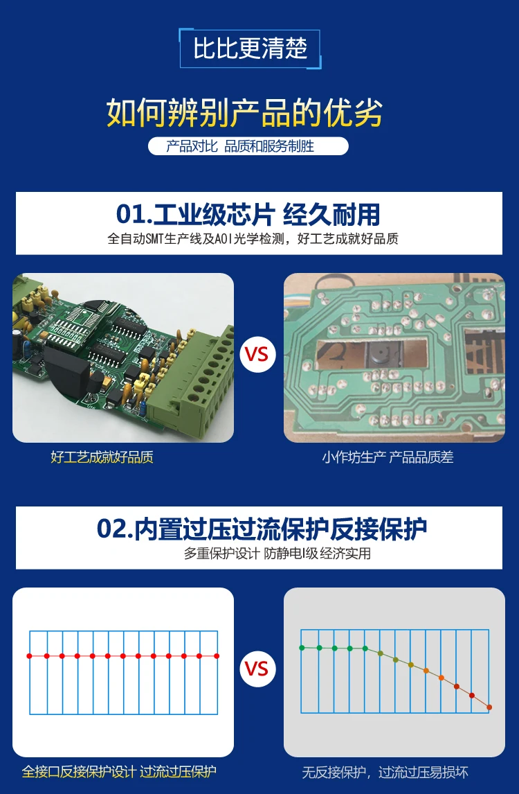 Аналоговый входной и выходной модуль к 485modbus данных IO коллектора напряжения и тока 4-20 мА сигнала