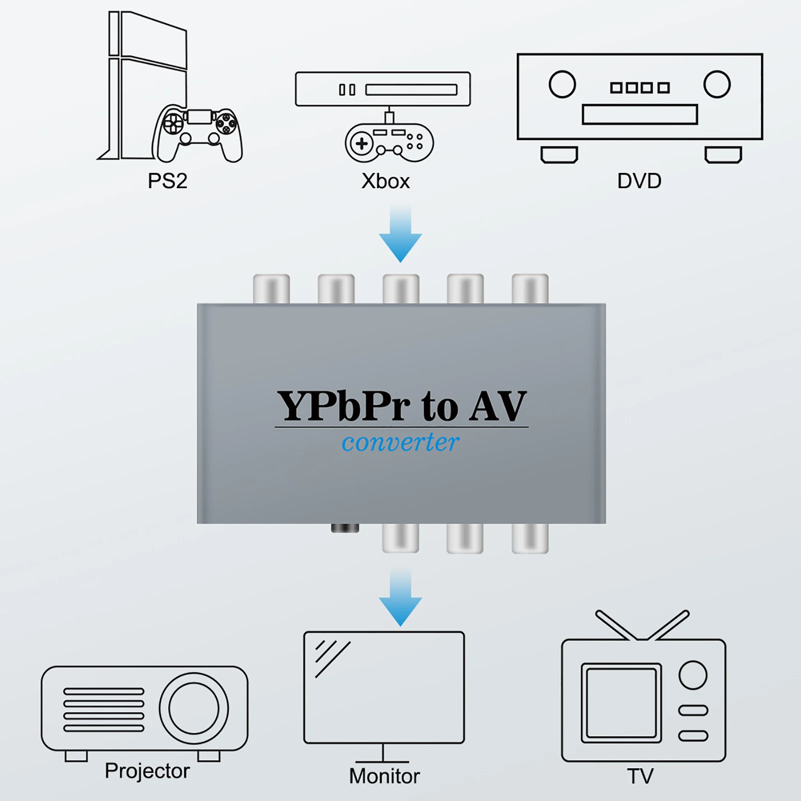 SVD Pro HDMI vers VGA + RCA - Convertisseurs sur Son-Vidéo.com