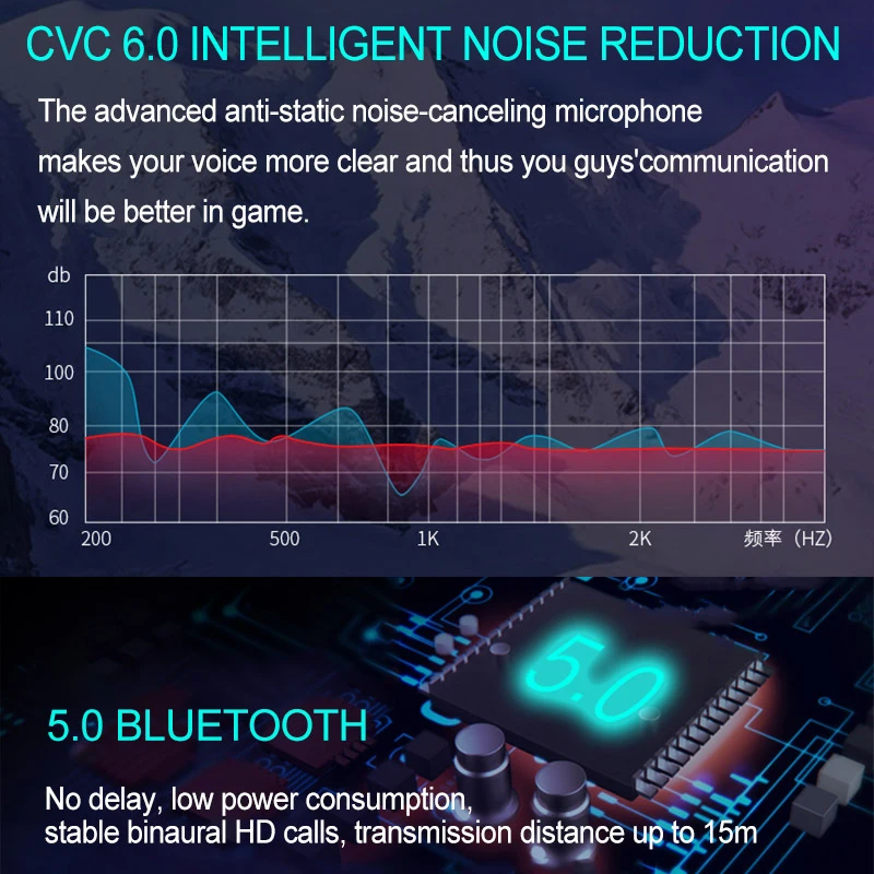 TWS Bluetooth 5,0 наушники CVC шумоподавление водонепроницаемые наушники стерео спортивные наушники с микрофоном беспроводные Bluetooth гарнитуры