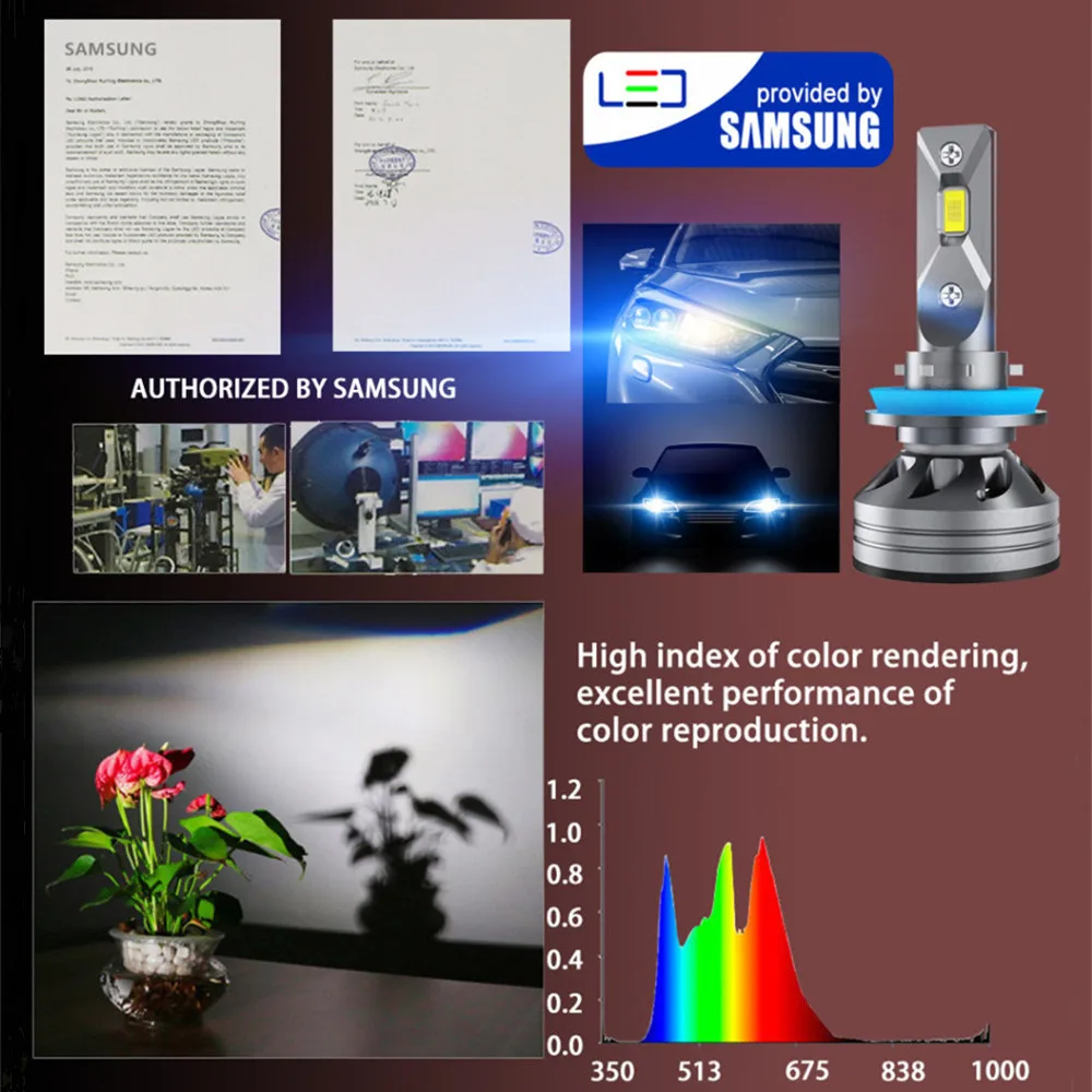 SAMSUNG Chips Canbus Lampada H4 H7 светодиодные лампы для автомобильных фар 6000K 5500K H1 9005 HB3 9006 HB4 H8