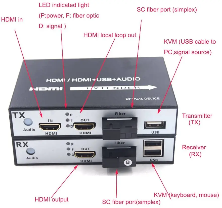 90% White Duck Down Female Thick Parkas Large