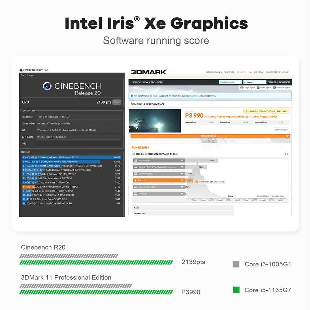 Iris xe graphics g7 характеристики