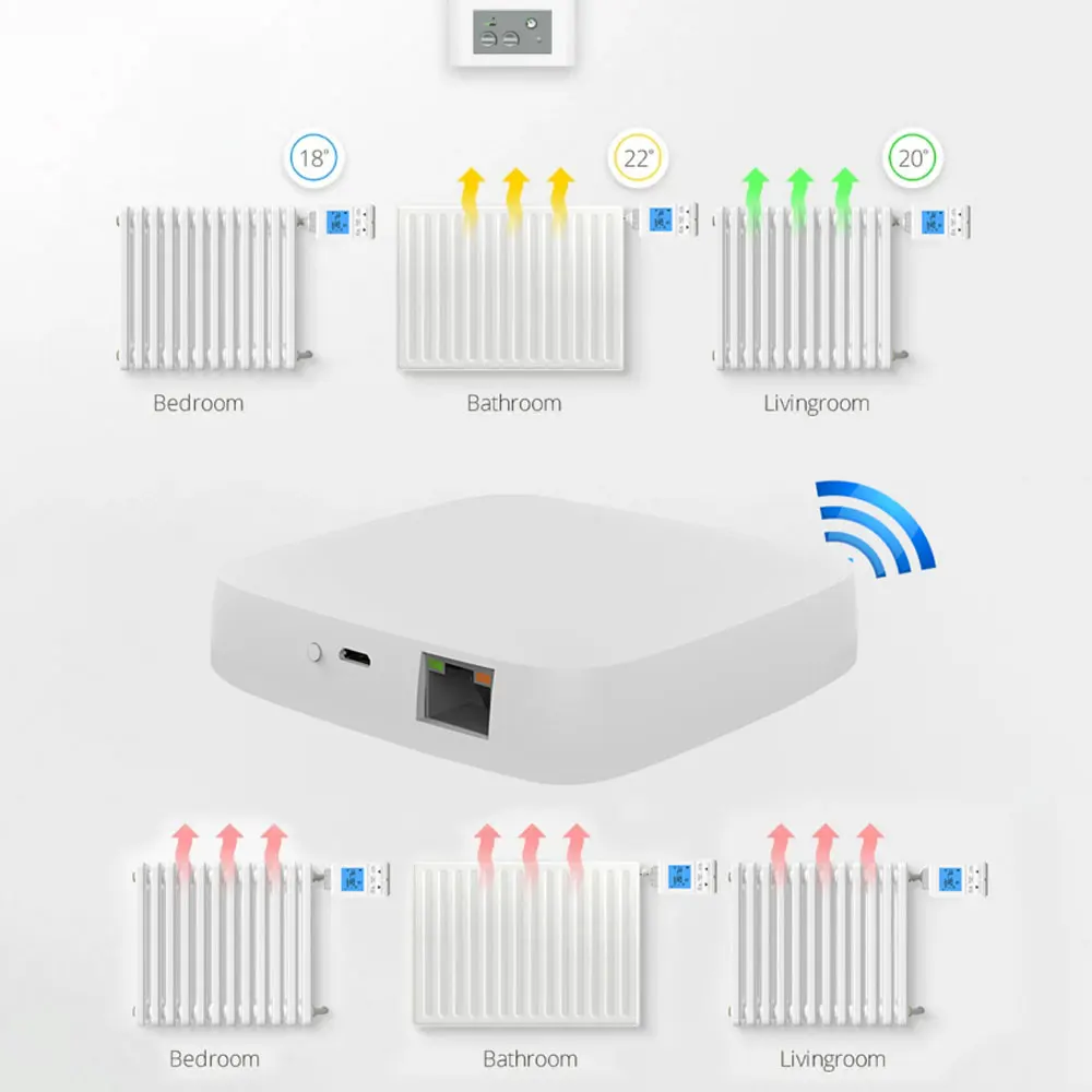 Термостат TUYA ZIGBEE с поддержкой Alexa Google Home нагреватель точным нагревом TRV