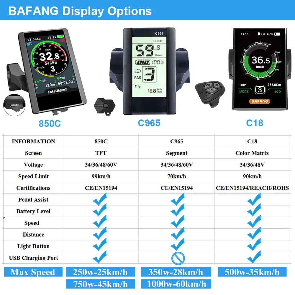 BAFANG BBS01B/BBS02B/BBSHD 36 В/48 В/52 в 250 Вт/350 Вт/500 Вт/750 Вт/1000 Вт комплект для переоборудования