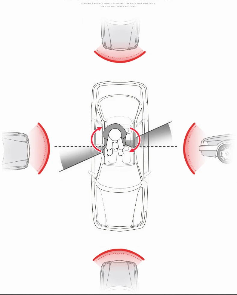 Утверждено ECE 360 градусов автомобильное sefety сиденье для От 0 до 12 лет Детское защитное сиденье с пятиточечным ремнем безопасности